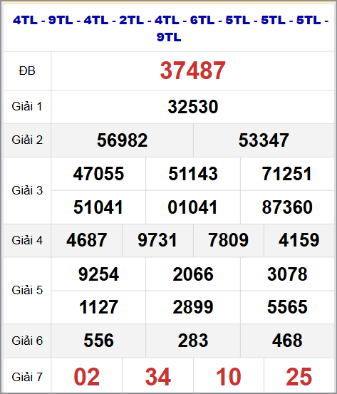 Thống kê kết quả quay thử miền Bắc 30/9/2025