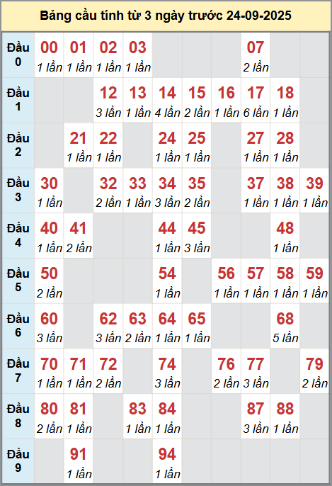 Cầu lô miền Bắc 24/9/2025 cặp bạch thủ hôm nay đẹp nhất