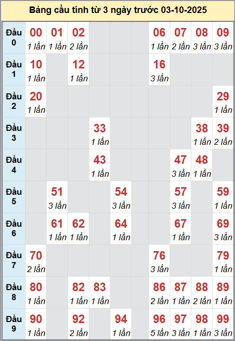 Cầu động miền Bắc chạy liên tục trong 3 ngày đến 3/10