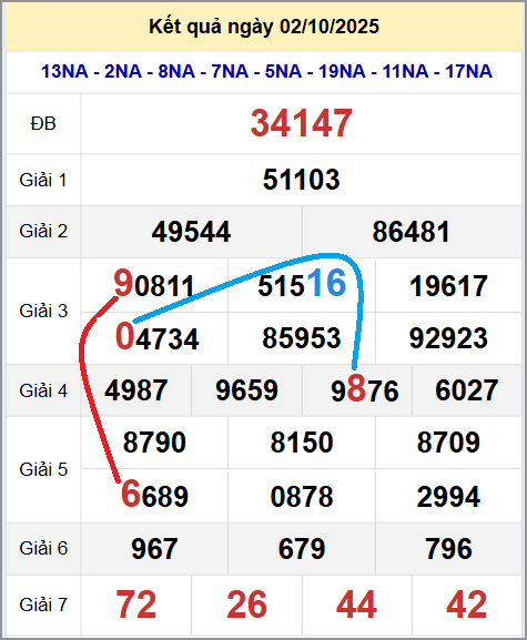 Cầu lô miền Bắc 3/10/2025 cặp bạch thủ hôm nay đẹp nhất