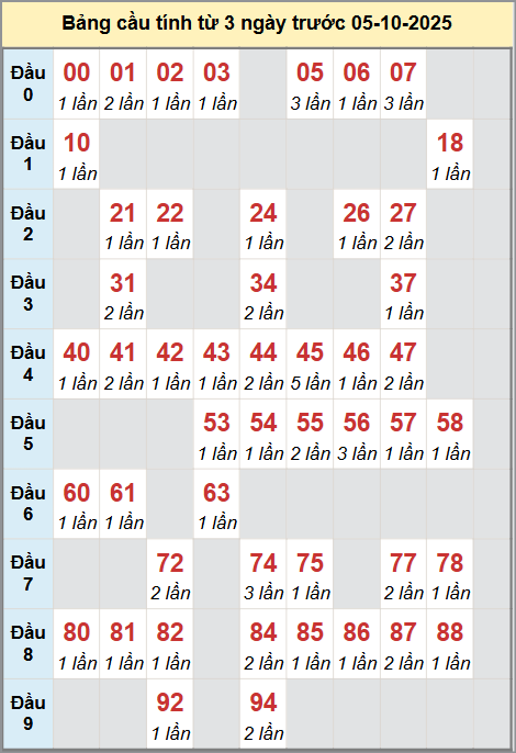 Cầu động miền Bắc chạy liên tục trong 3 ngày đến 5/10 Cầu động miền Bắc chạy liên tục trong 3 ngày đến 5/10