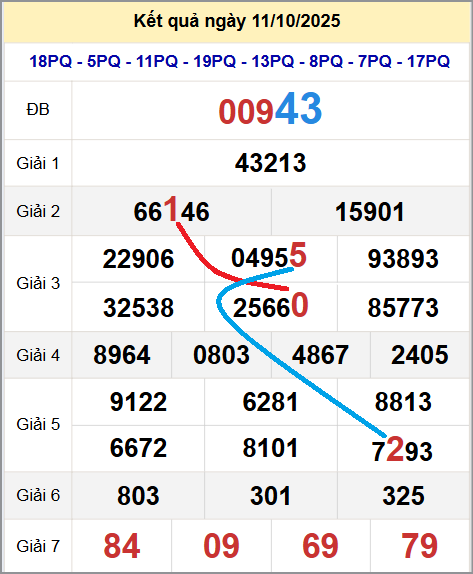 Cầu lô miền Bắc 12/10/2025 cặp bạch thủ hôm nay đẹp nhất Cầu lô miền Bắc 12/10/2025 cặp bạch thủ hôm nay đẹp nhất