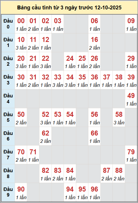 Cầu động miền Bắc chạy liên tục trong 3 ngày đến 12/10 Cầu động miền Bắc chạy liên tục trong 3 ngày đến 12/10