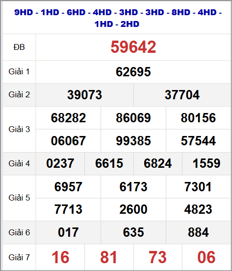 Thống kê kết quả quay thử miền Bắc 11/10/2025