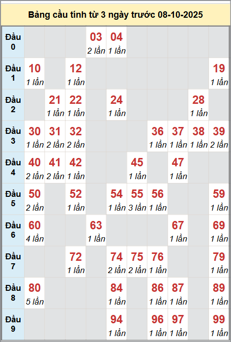 Cầu động miền Bắc chạy liên tục trong 3 ngày đến 8/10 Cầu động miền Bắc chạy liên tục trong 3 ngày đến 8/10