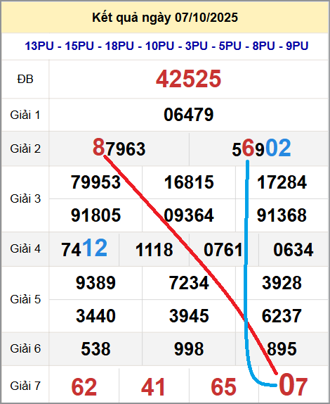 Cầu lô miền Bắc 8/10/2025 cặp bạch thủ hôm nay đẹp nhất Cầu lô miền Bắc 8/10/2025 cặp bạch thủ hôm nay đẹp nhất