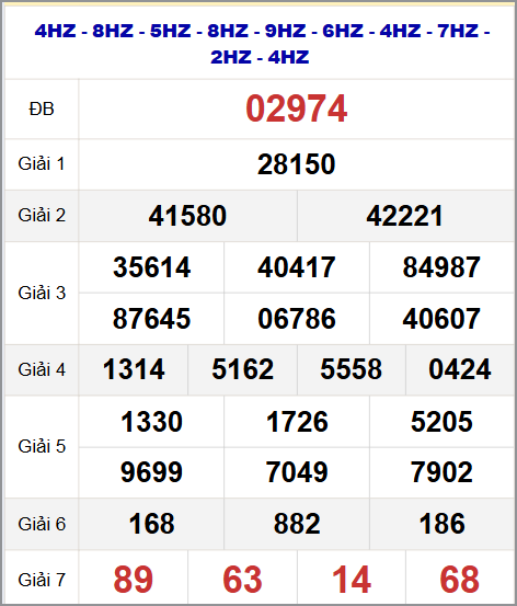 Thống kê kết quả quay thử miền Bắc 8/10/2025