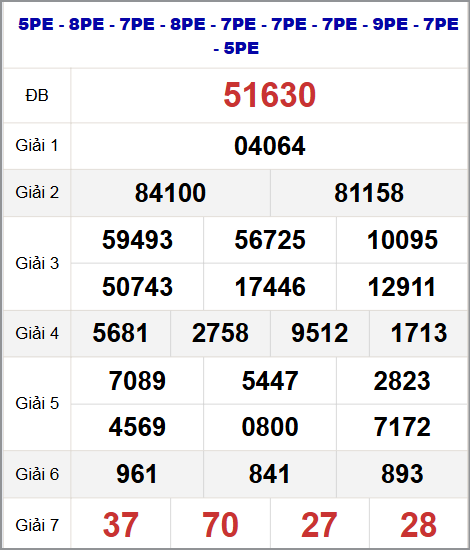 Thống kê kết quả quay thử miền Bắc 15/10/2025 Thống kê kết quả quay thử miền Bắc 15/10/2025