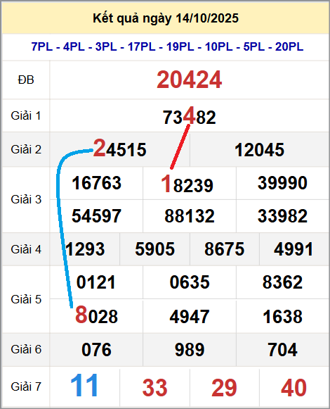 Cầu lô miền Bắc 15/10/2025 cặp bạch thủ hôm nay đẹp nhất Cầu lô miền Bắc 15/10/2025 cặp bạch thủ hôm nay đẹp nhất