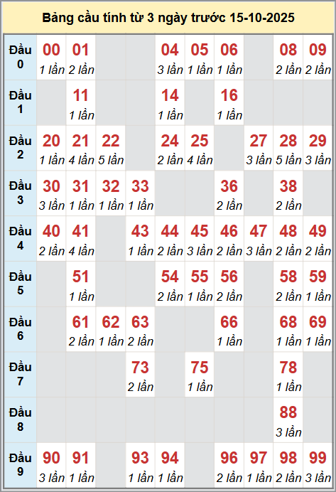 Cầu động miền Bắc chạy liên tục trong 3 ngày đến 15/10 Cầu động miền Bắc chạy liên tục trong 3 ngày đến 15/10