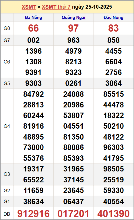 Xem kết quả XSKTMT ngày 25/10/2025 Xem kết quả XSKTMT ngày 25/10/2025