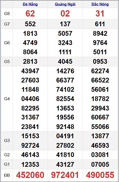 Quay thử xổ xổ số miền Trung 01/11/2025 Quay thử xổ xổ số miền Trung 01/11/2025