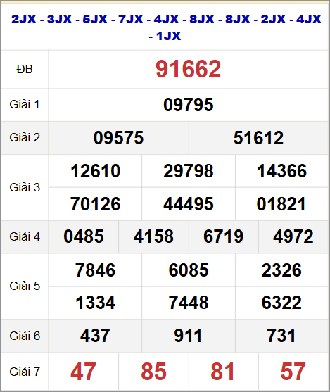 Thống kê kết quả quay thử miền Bắc 03/11/2025