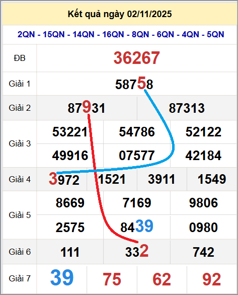 Cầu lô miền Bắc 03/11/2025 cặp bạch thủ hôm nay đẹp nhất Cầu lô miền Bắc 03/11/2025 cặp bạch thủ hôm nay đẹp nhất
