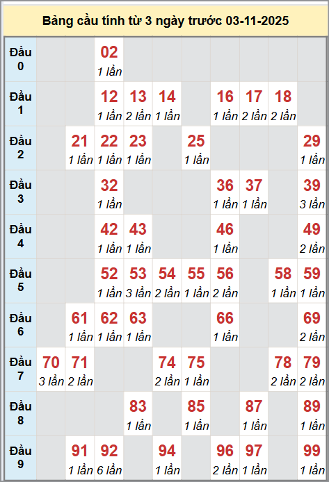 Cầu động miền Bắc chạy liên tục trong 3 ngày đến 3/11 Cầu động miền Bắc chạy liên tục trong 3 ngày đến 3/11