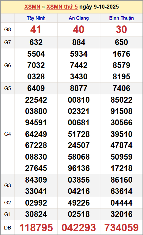 Xem kết quả XSKTMN ngày 9/10/2025 Xem kết quả XSKTMN ngày 9/10/2025