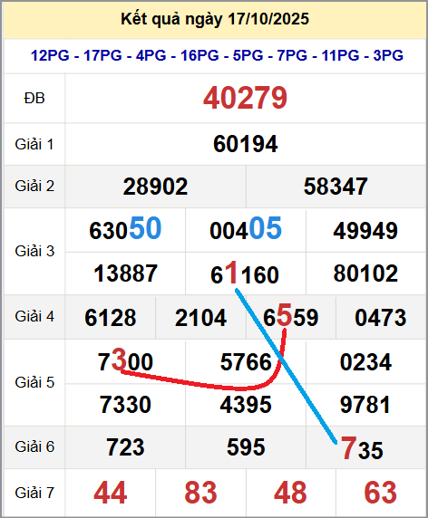 Cầu lô miền Bắc 18/10/2025 cặp bạch thủ hôm nay đẹp nhất Cầu lô miền Bắc 18/10/2025 cặp bạch thủ hôm nay đẹp nhất