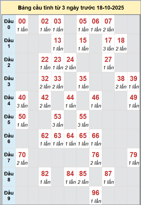 Cầu động miền Bắc chạy liên tục trong 3 ngày đến 18/10 Cầu động miền Bắc chạy liên tục trong 3 ngày đến 18/10