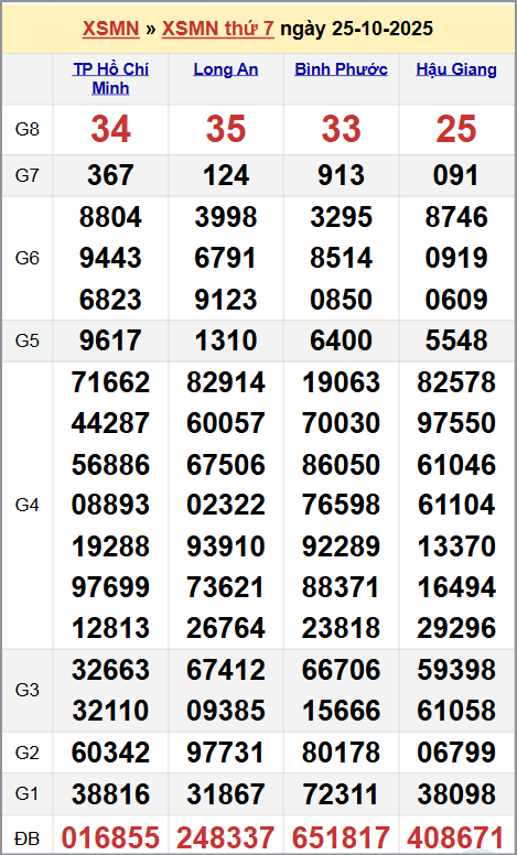 Xem kết quả XSKTMN ngày 25/10/2025 Xem kết quả XSKTMN ngày 25/10/2025