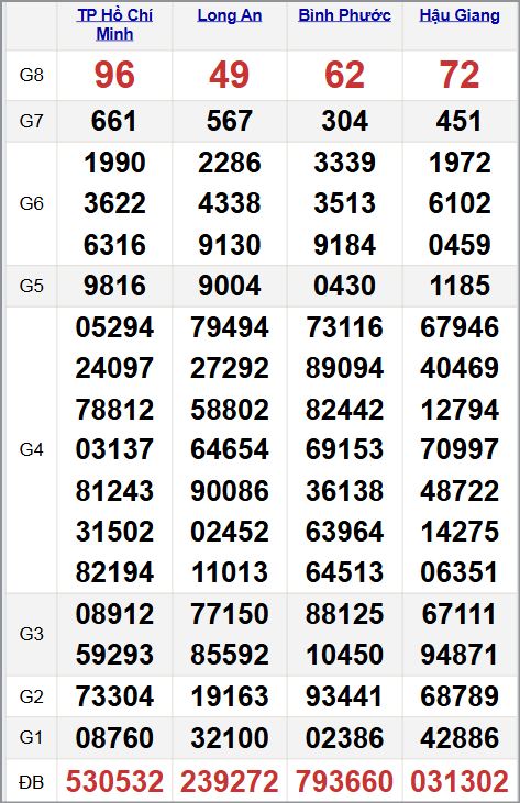 Quay thử xổ xổ số miền Nam 01/11/2025 Quay thử xổ xổ số miền Nam 01/11/2025