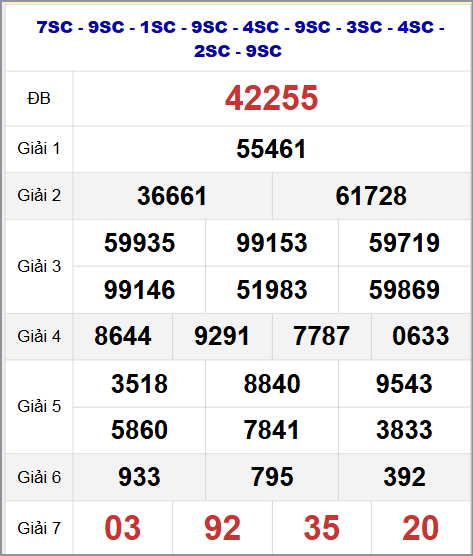 Thống kê kết quả quay thử miền Bắc 24/10/2025