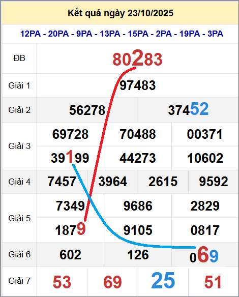 Cầu lô miền Bắc 24/10/2025 cặp bạch thủ hôm nay đẹp nhất Cầu lô miền Bắc 24/10/2025 cặp bạch thủ hôm nay đẹp nhất