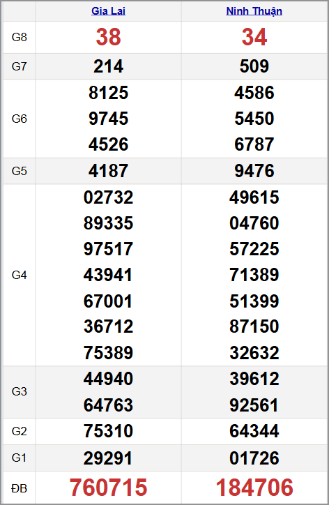 Quay thử xổ xổ số miền Trung 31/10/2025 Quay thử xổ xổ số miền Trung 31/10/2025