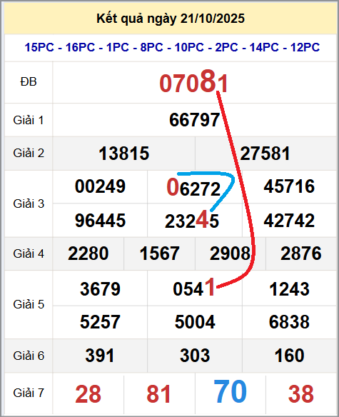 Cầu lô miền Bắc 22/10/2025 cặp bạch thủ hôm nay đẹp nhất Cầu lô miền Bắc 22/10/2025 cặp bạch thủ hôm nay đẹp nhất