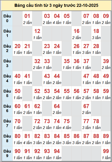 Cầu động miền Bắc chạy liên tục trong 3 ngày đến 22/10 Cầu động miền Bắc chạy liên tục trong 3 ngày đến 22/10