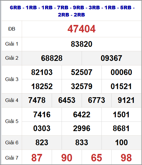 Thống kê kết quả quay thử miền Bắc 01/11/2025