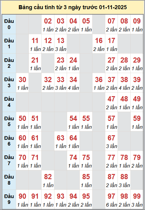 Cầu động miền Bắc chạy liên tục trong 3 ngày đến 1/11