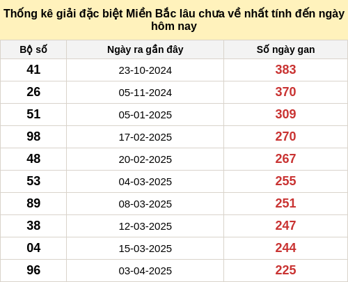 dacbietgan-region screenshot
