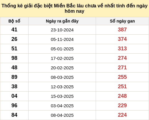 dacbietgan-region screenshot