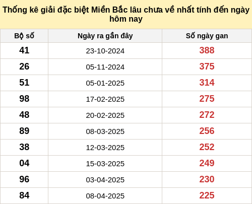 dacbietgan-region screenshot