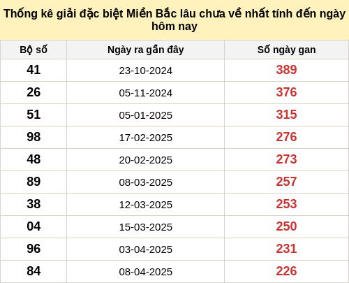 dacbietgan-region screenshot