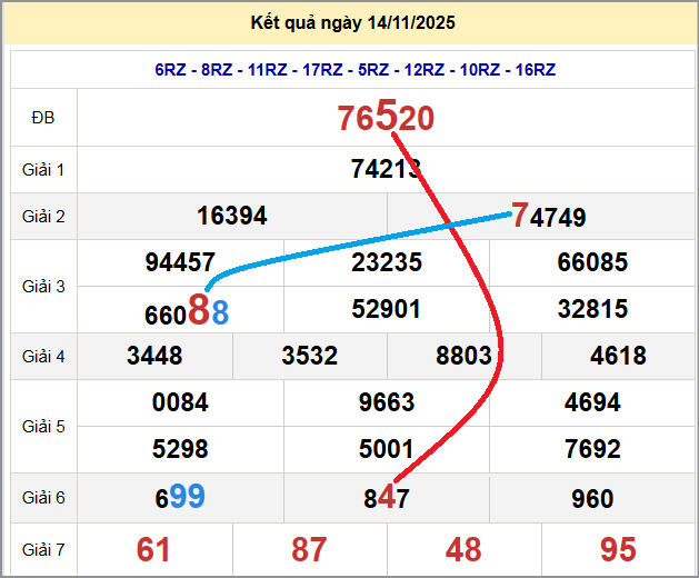 Cầu lô miền Bắc 15/11/2025 cặp bạch thủ hôm nay đẹp nhất Cầu lô miền Bắc 15/11/2025 cặp bạch thủ hôm nay đẹp nhất