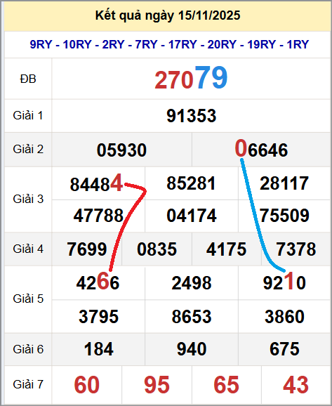 Cầu lô miền Bắc 16/11/2025 cặp bạch thủ hôm nay đẹp nhất Cầu lô miền Bắc 16/11/2025 cặp bạch thủ hôm nay đẹp nhất