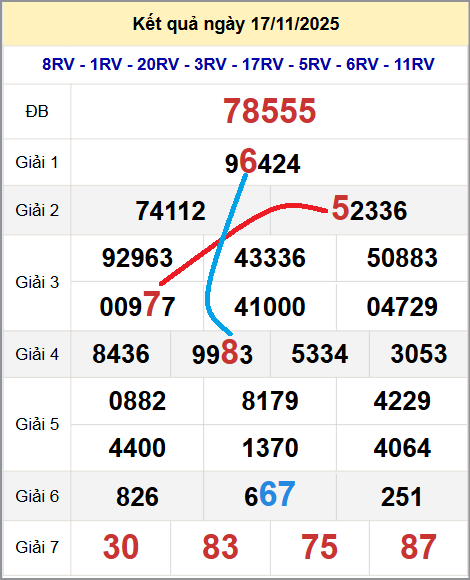 Cầu lô miền Bắc 18/11/2025 cặp bạch thủ hôm nay đẹp nhất Cầu lô miền Bắc 18/11/2025 cặp bạch thủ hôm nay đẹp nhất