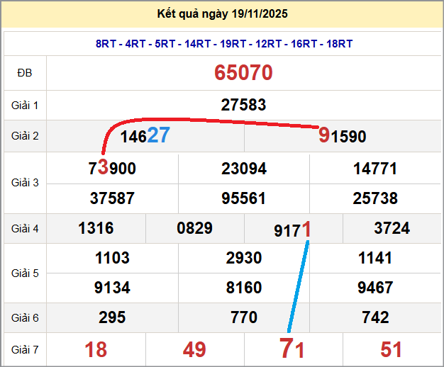 Cầu lô miền Bắc 20/11/2025 cặp bạch thủ hôm nay đẹp nhất
