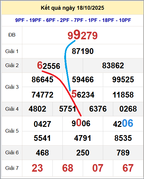 Cầu lô miền Bắc 19/10/2025 cặp bạch thủ hôm nay đẹp nhất Cầu lô miền Bắc 19/10/2025 cặp bạch thủ hôm nay đẹp nhất