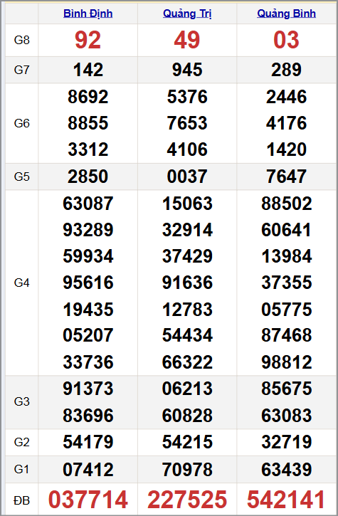 Quay thử xổ xổ số miền Trung 30/10/2025 Quay thử xổ xổ số miền Trung 30/10/2025