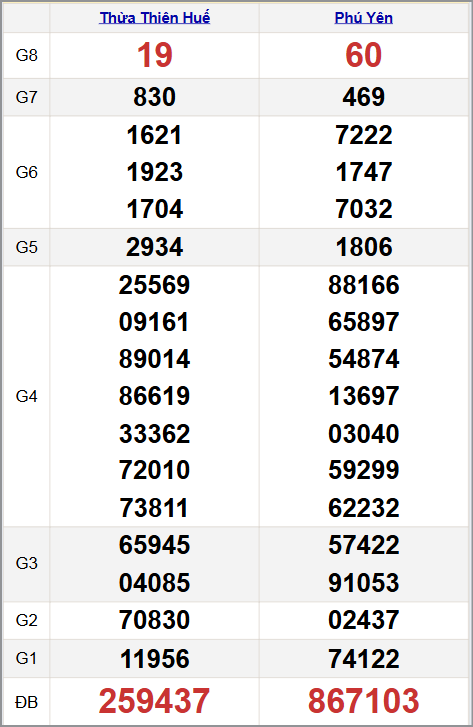 Xem kết quả XSKTMT ngày 20/10/2025 Xem kết quả XSKTMT ngày 20/10/2025