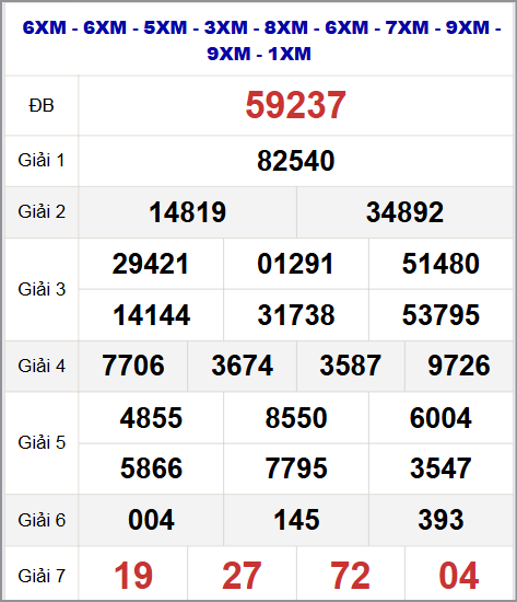 Thống kê kết quả quay thử miền Bắc 23/10/2025