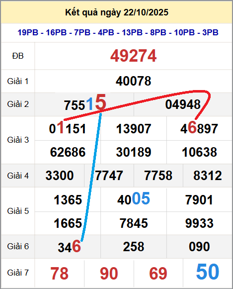 Cầu lô miền Bắc 23/10/2025 cặp bạch thủ hôm nay đẹp nhất Cầu lô miền Bắc 23/10/2025 cặp bạch thủ hôm nay đẹp nhất