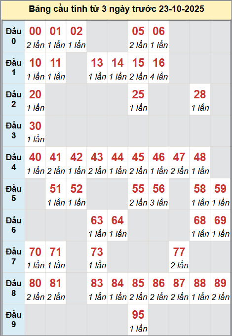 Cầu động miền Bắc chạy liên tục trong 3 ngày đến 23/10 Cầu động miền Bắc chạy liên tục trong 3 ngày đến 23/10