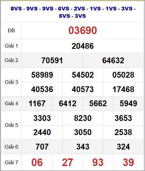 Thống kê kết quả quay thử miền Bắc 28/10/2025