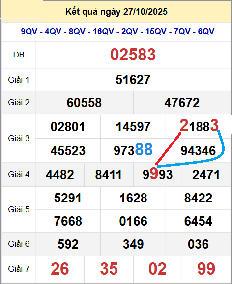 Cầu lô miền Bắc 28/10/2025 cặp bạch thủ hôm nay đẹp nhất
