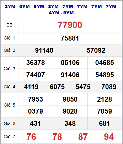 Thống kê kết quả quay thử miền Bắc 30/10/2025 Thống kê kết quả quay thử miền Bắc 30/10/2025