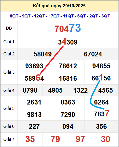Cầu lô miền Bắc 30/10/2025 cặp bạch thủ hôm nay đẹp nhất Cầu lô miền Bắc 30/10/2025 cặp bạch thủ hôm nay đẹp nhất