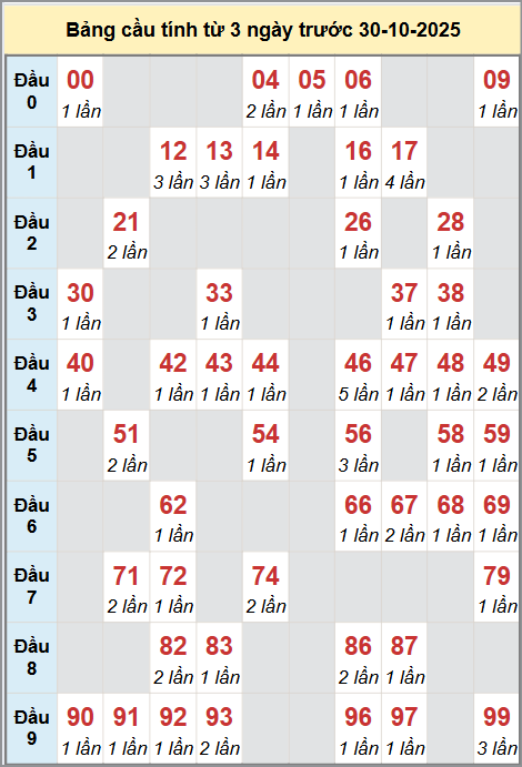 Cầu động miền Bắc chạy liên tục trong 3 ngày đến 30/10 Cầu động miền Bắc chạy liên tục trong 3 ngày đến 30/10